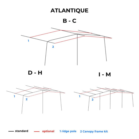 Auvent de caravane ATLANTIQUE 2,70m