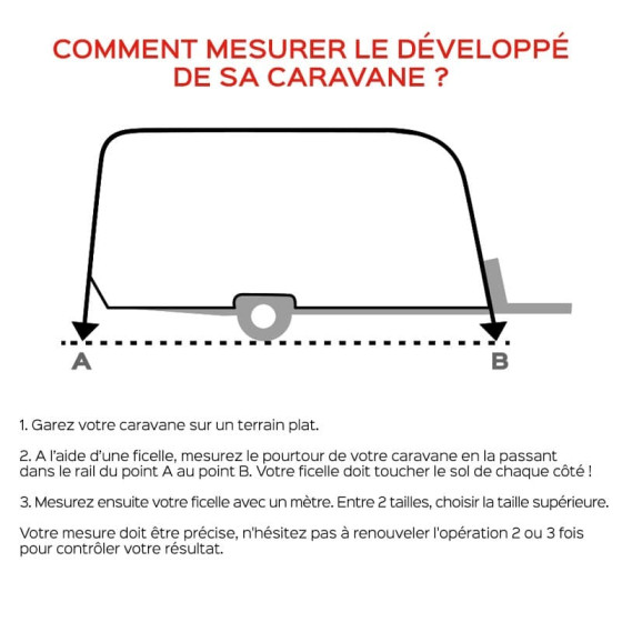 calcul du développé de caravane pour auvent trigano